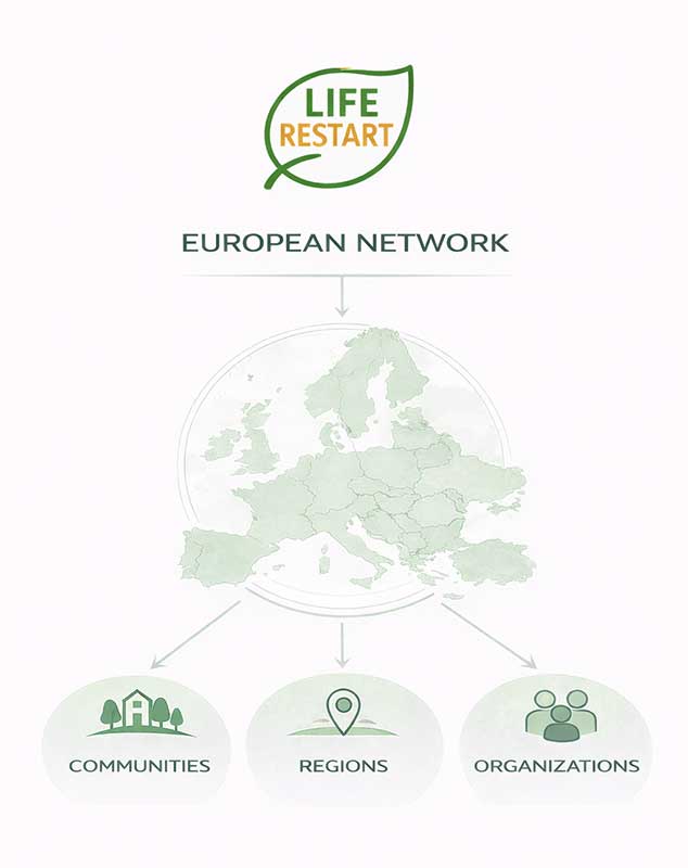 Life Restart - European Network